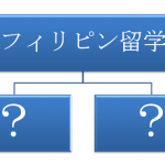 フィリピン留学　メリット　